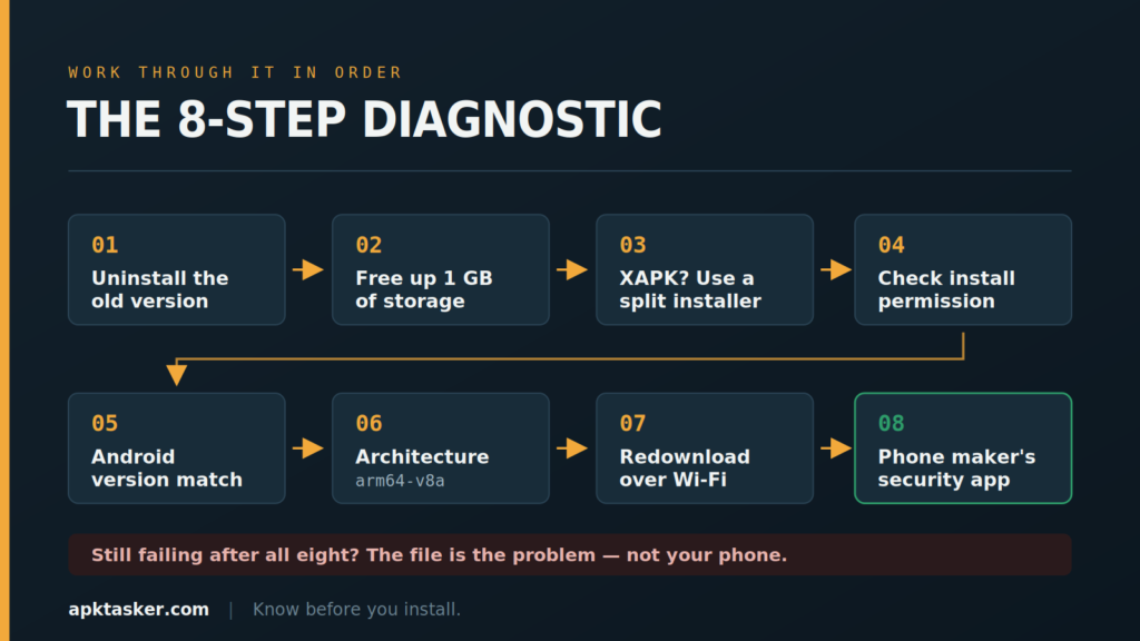 App not installed